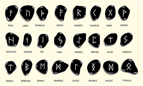 Symbol chart for rune signs and their meanings